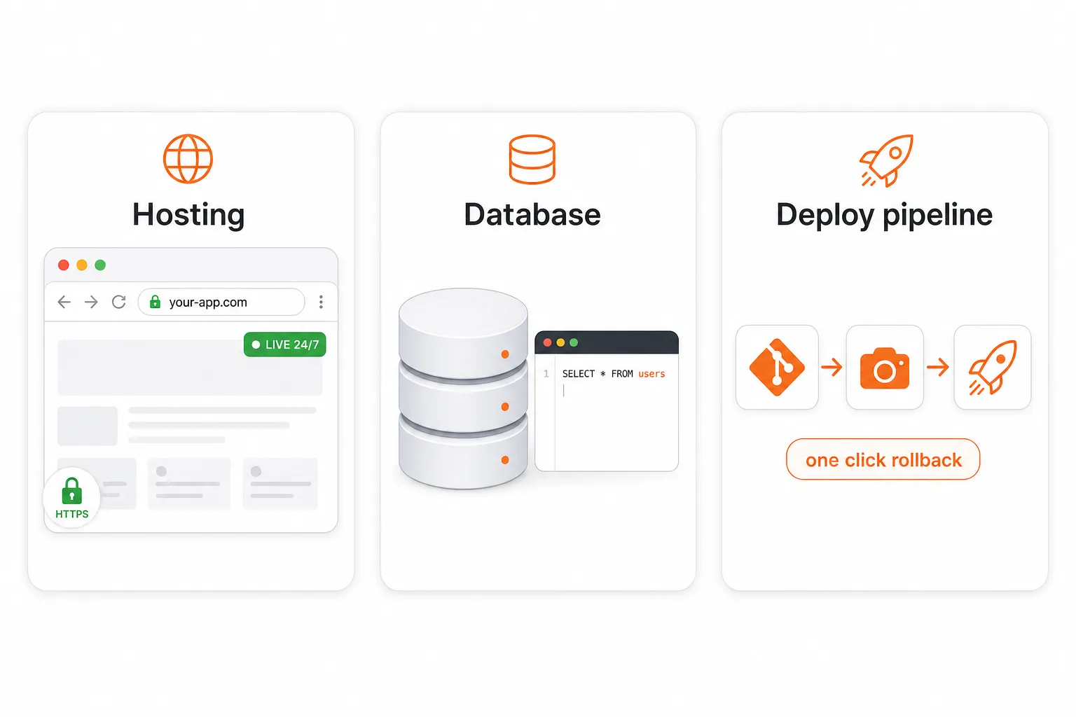Three pillars of Playcode Cloud: a real production environment, your data durable forever, and build-ship-run in one product