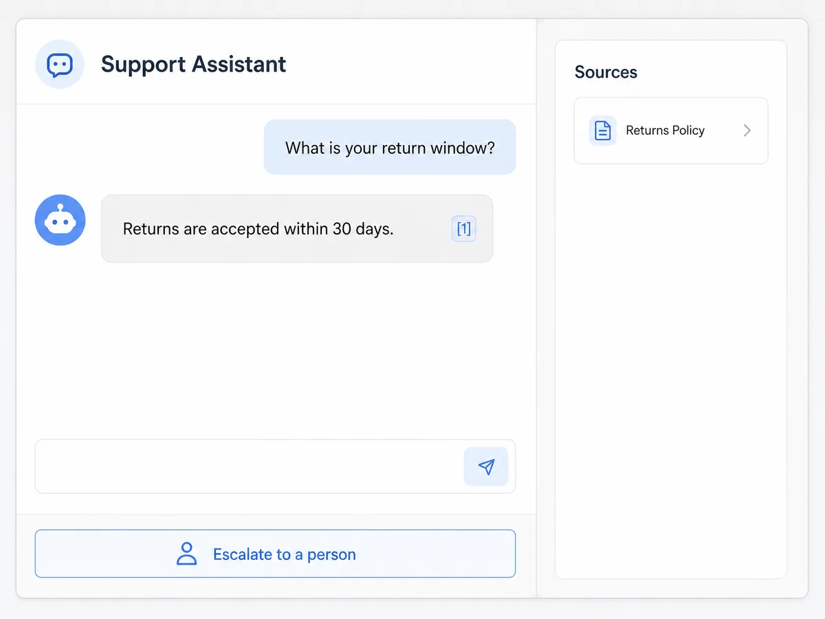 Illustrative AI support chatbot with a cited returns answer and human escalation