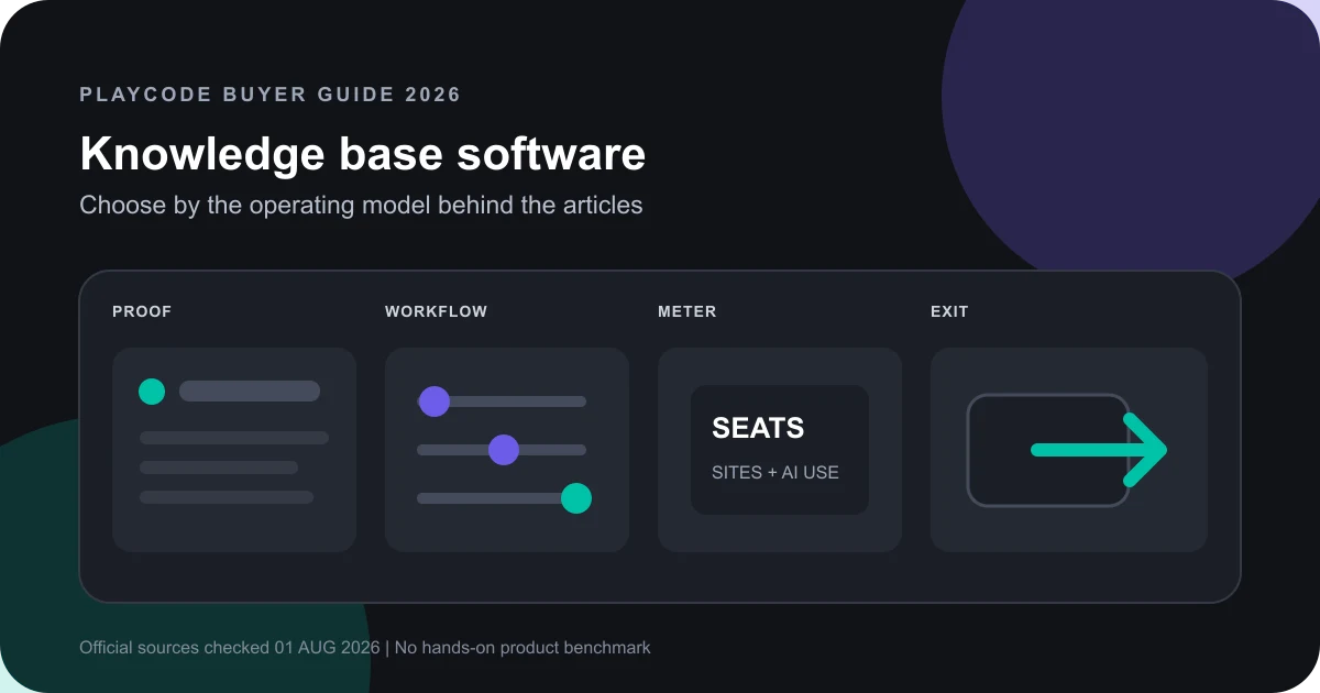 Editorial knowledge base software selection matrix with five vendor columns and operating criteria