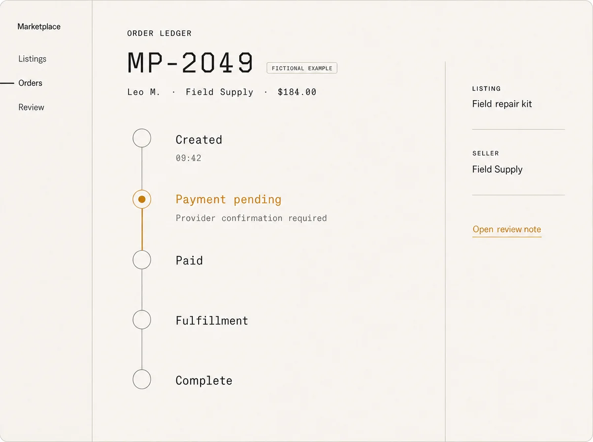 Illustrative marketplace order ledger with one fictional order, its listing, seller, amount, and order states