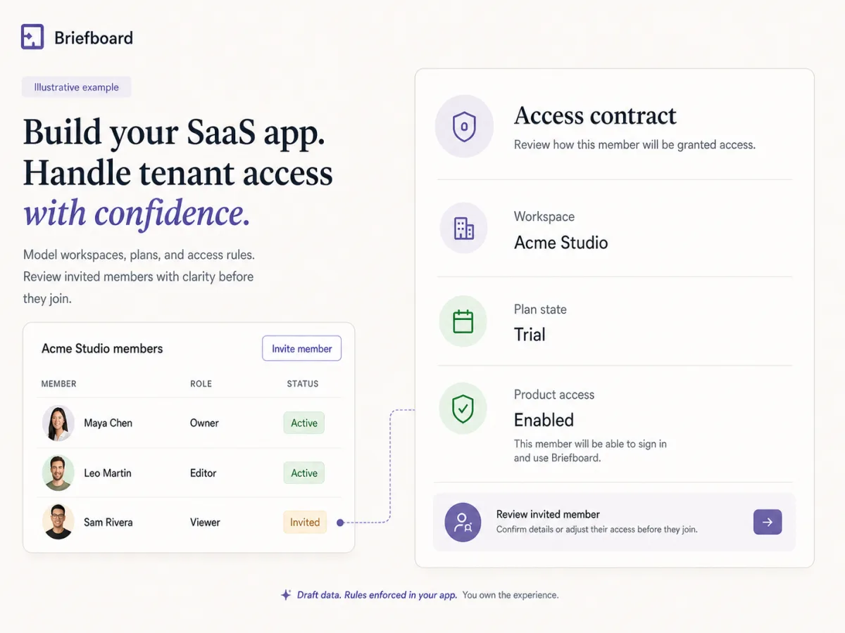 Illustrative Briefboard SaaS workspace with Acme Studio members, roles, invitation status, trial plan state, and enabled product access