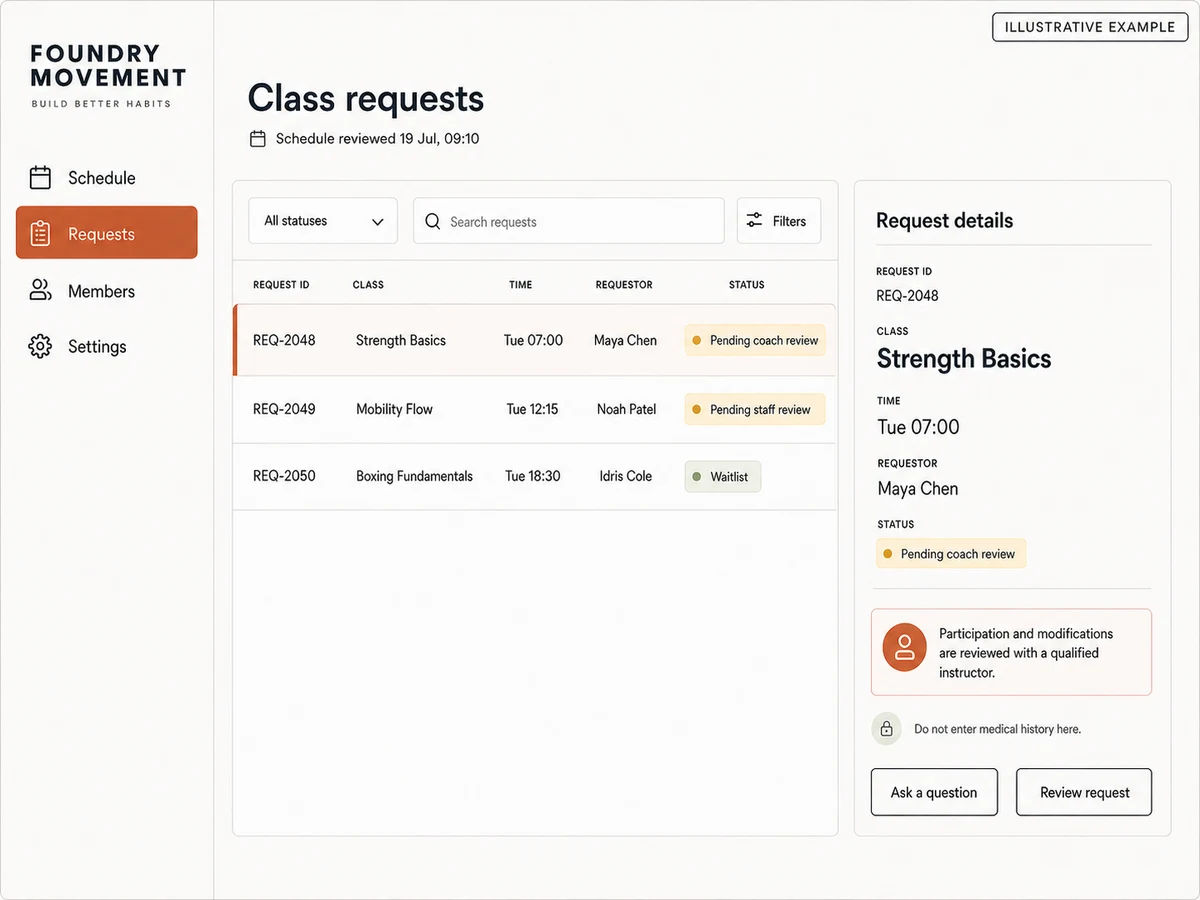 Illustrative Foundry Movement class-request interface with three requests, selected Strength Basics request REQ-2048, pending coach review status, and a qualified-instructor participation boundary.