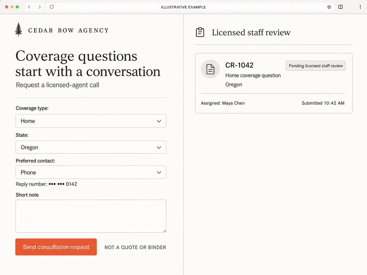 Illustrative Cedar Row Agency interface showing a minimal home insurance consultation request with a masked reply phone, a not-a-quote-or-binder notice, and a matching pending licensed staff review record.