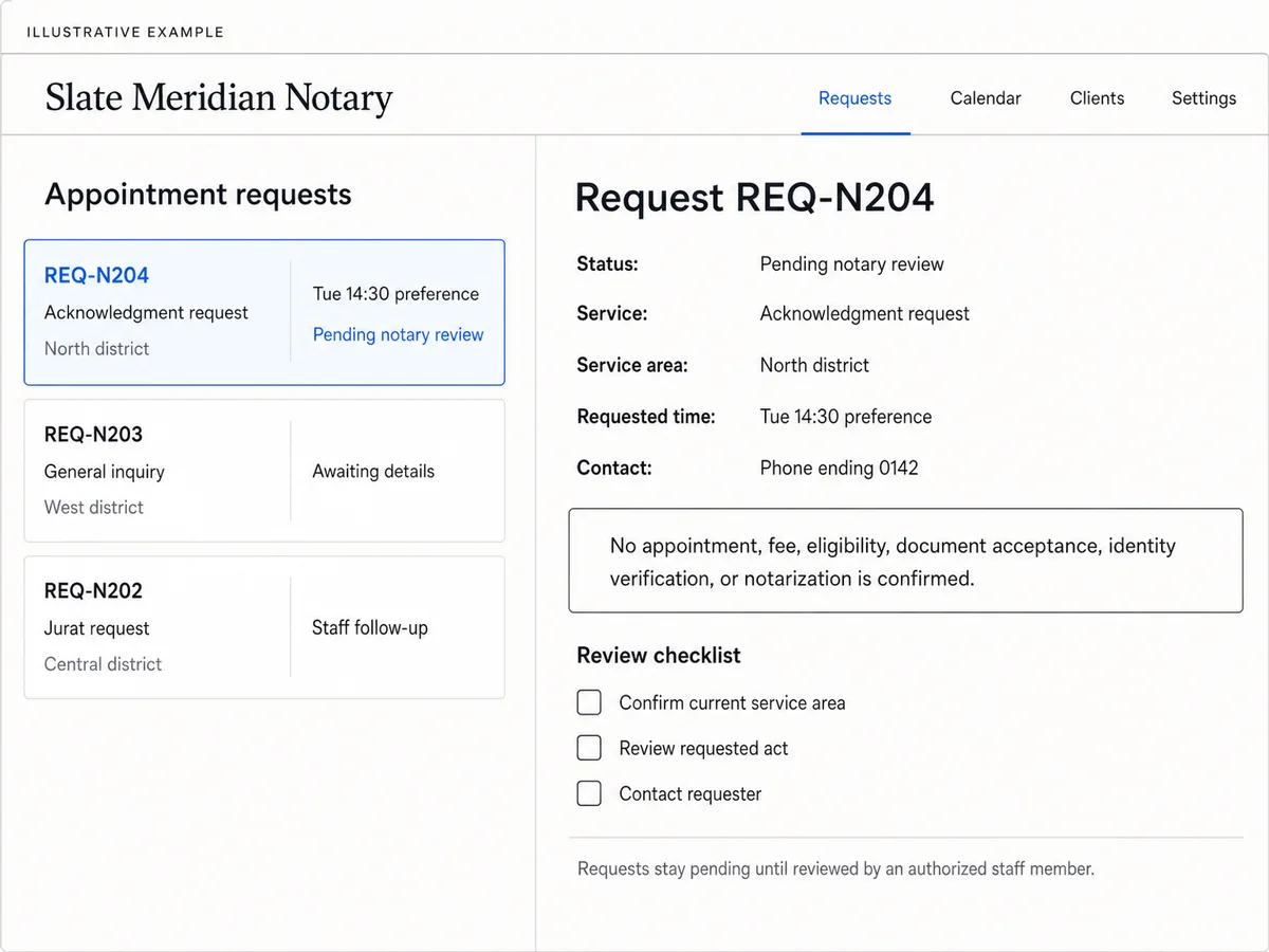 Illustrative Slate Meridian Notary request-review interface with request REQ-N204 selected, pending notary review status, service area, preferred time, masked contact, neutral no-confirmation notice, and an unchecked staff review list.
