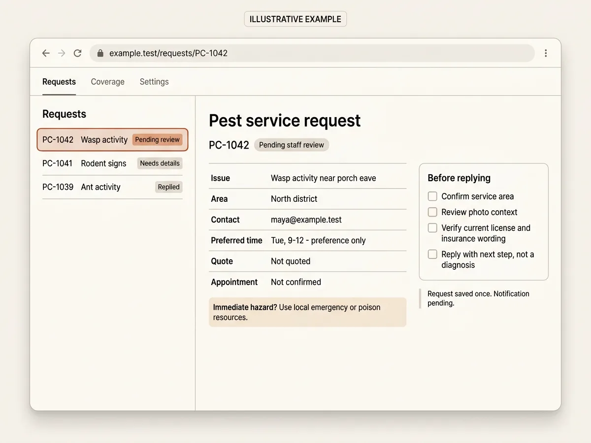 Illustrative pest service request interface for PC-1042 showing wasp activity near a porch eave, North district, maya@example.test, pending staff review, not quoted and not confirmed states, three distinct queue rows, four unchecked review steps, immediate-hazard guidance, and a notification-pending note.