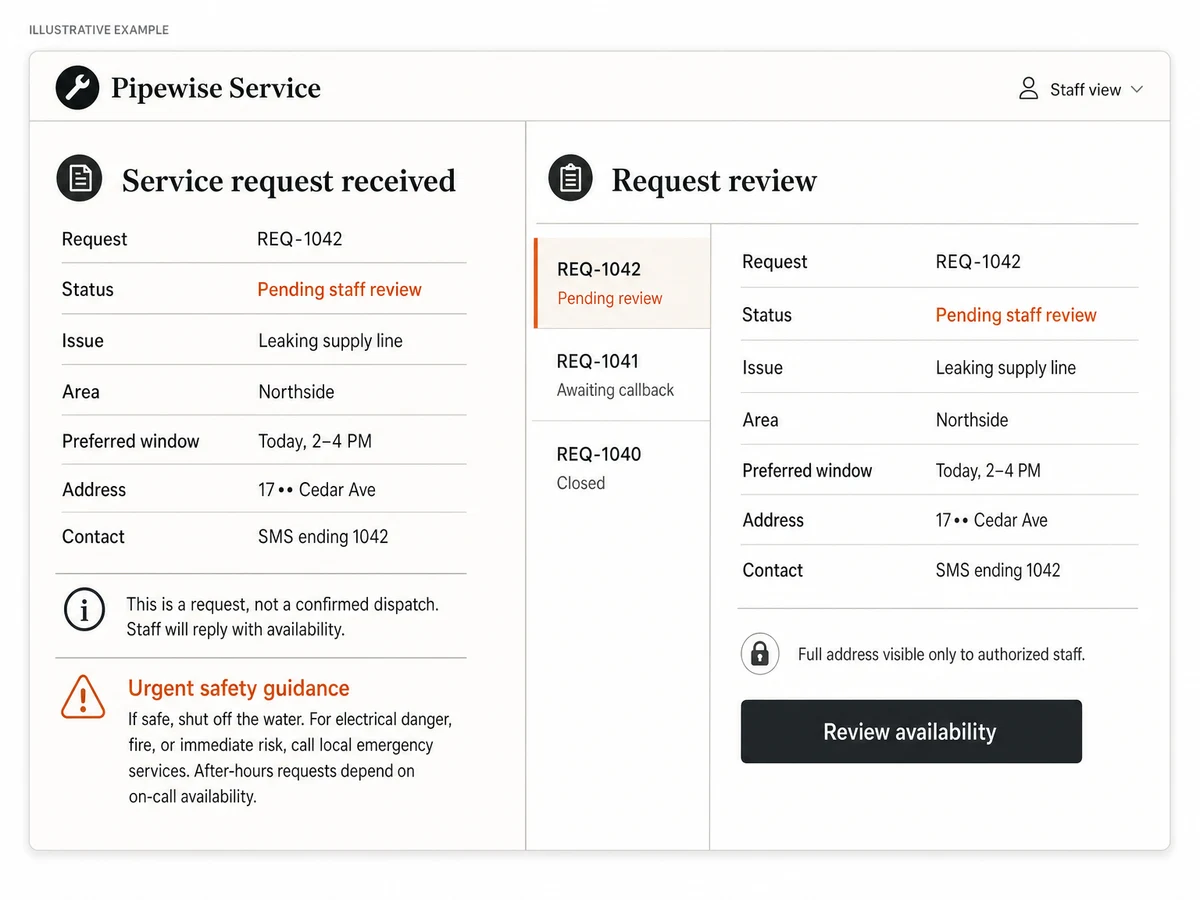 Illustrative Pipewise Service interface showing request REQ-1042 pending staff review, a masked street address, urgent safety guidance, and a matching staff request queue.