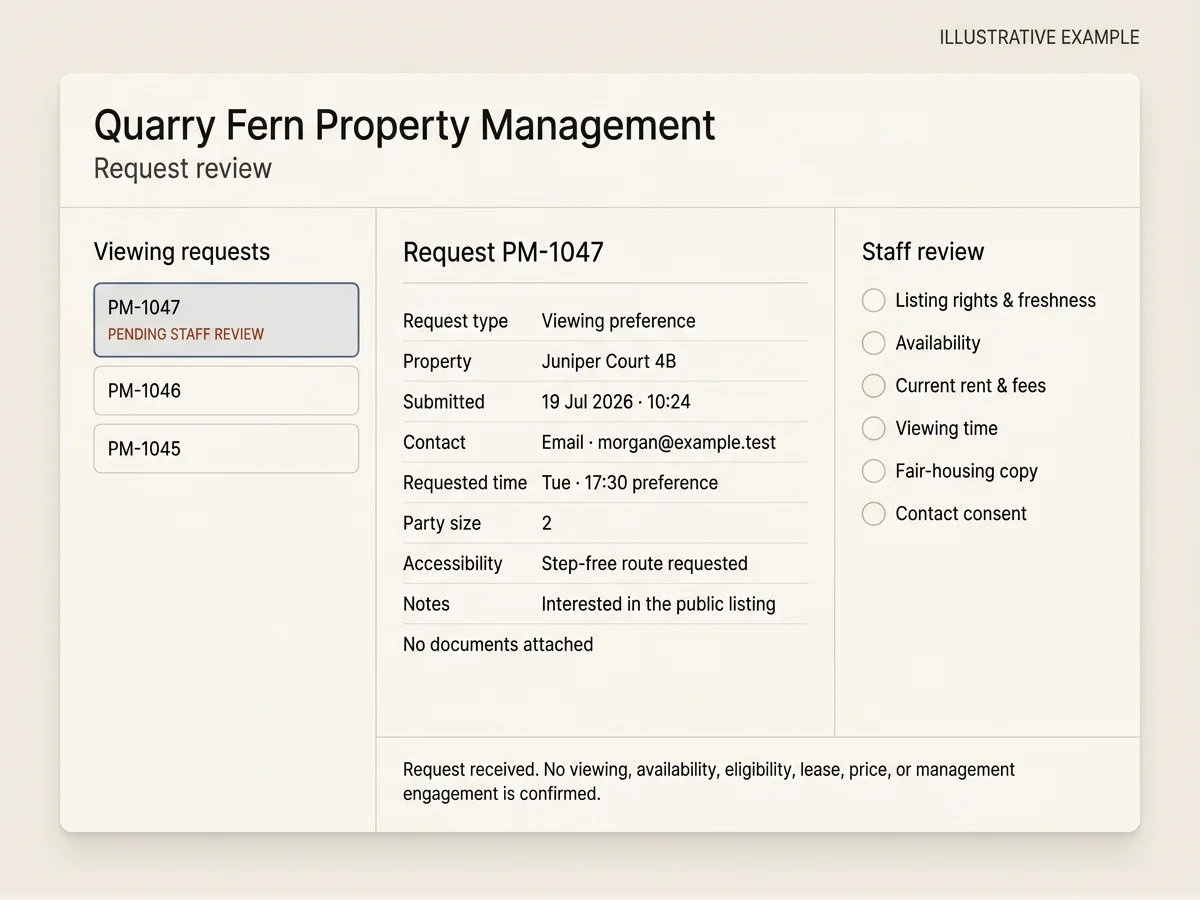 Illustrative Quarry Fern Property Management request-review interface with three request rows, PM-1047 selected, pending staff review status, Juniper Court 4B viewing preference, example.test contact, six unchecked review items, and a neutral no-confirmation notice.