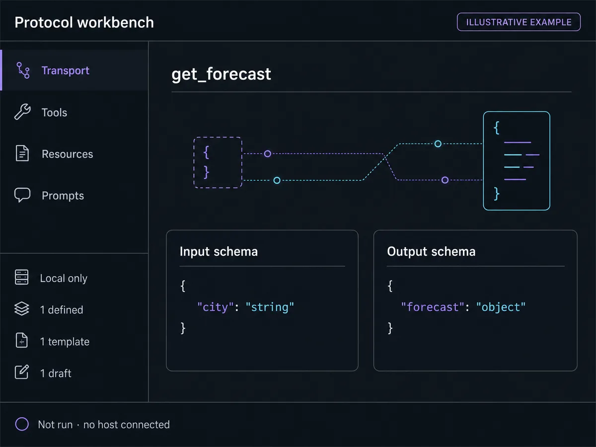 Illustrative unbranded protocol workbench showing a local MCP transport and typed tool schemas in not-run state