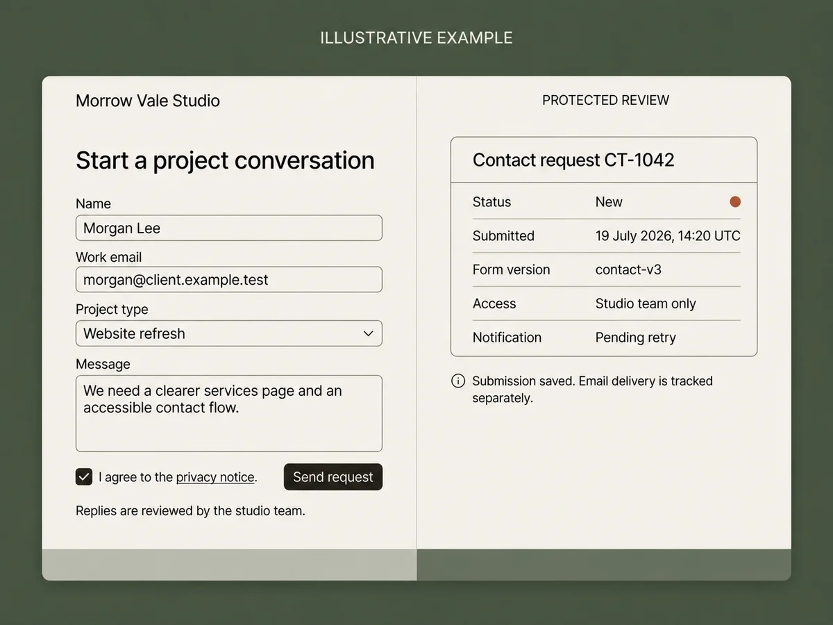 Illustrative public contact form beside one protected fictional review record with notification pending retry